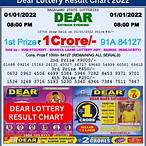 dear lottery results